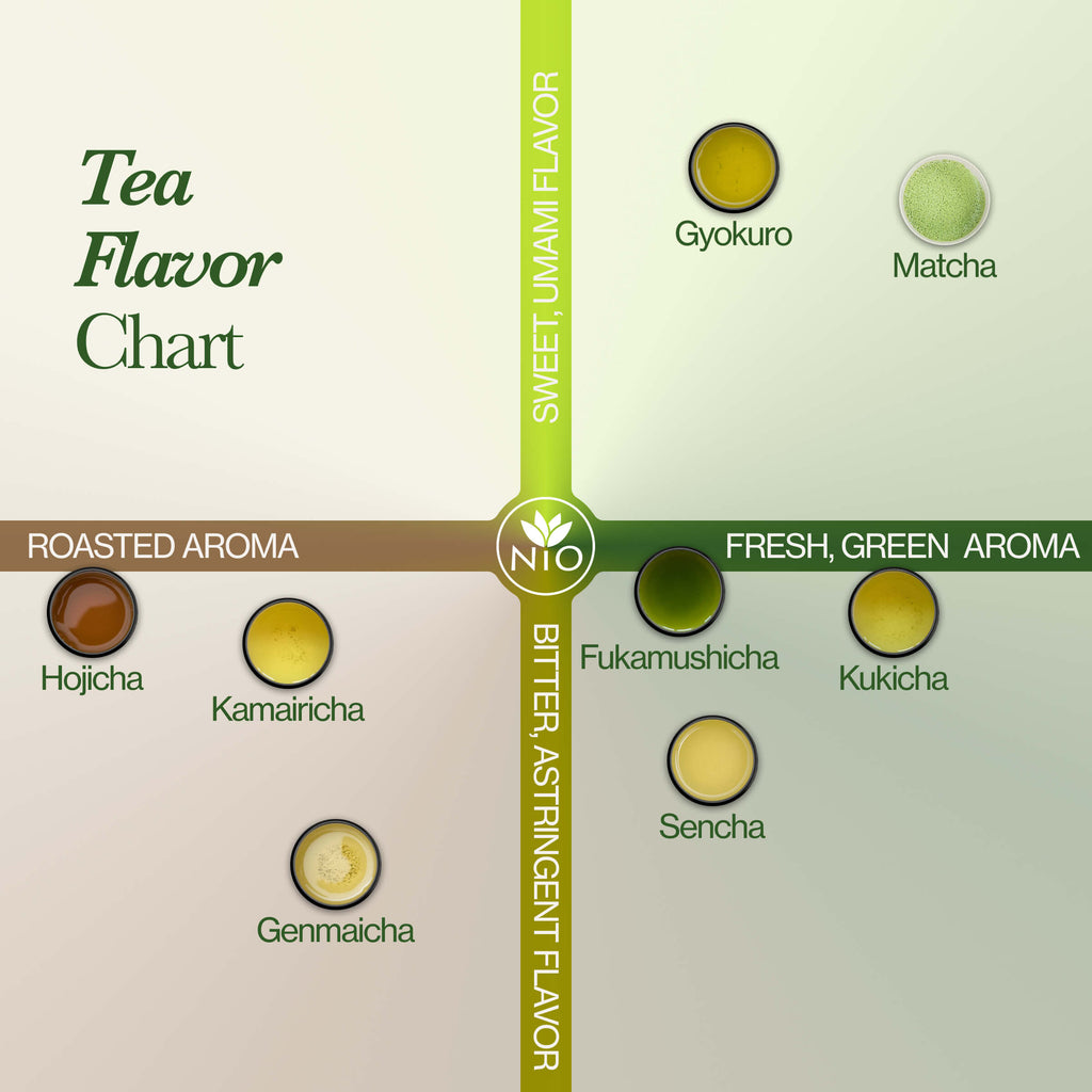 Matcha Tea Advent Calendar 2024 with Whisk, Chawan and Chashaku