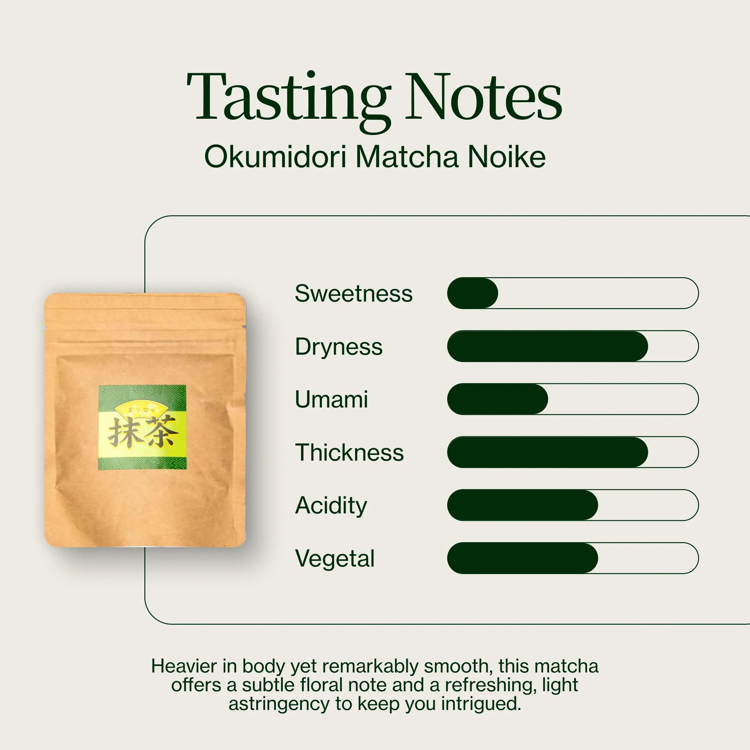 Okumidori Matcha Noike